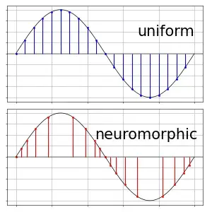 NeuromorphicADCs thumbnail