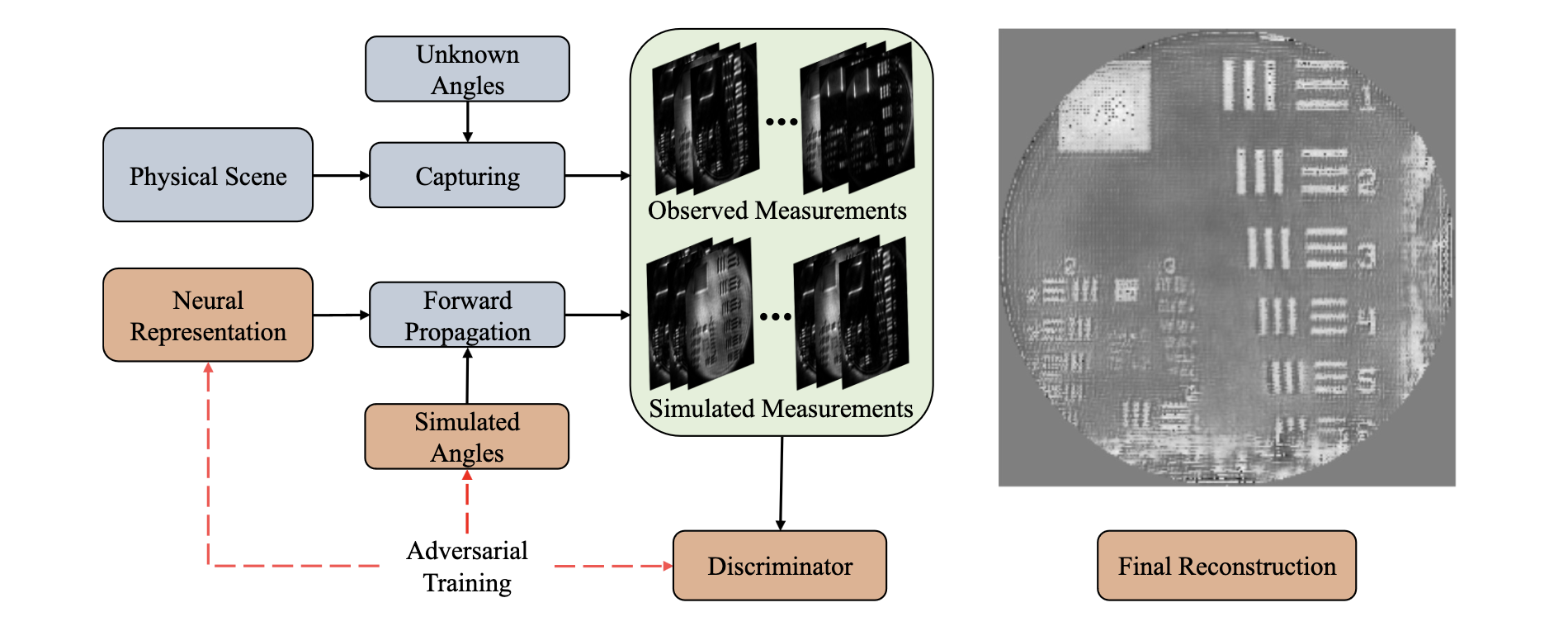 Adversarial Sensing for Sub-Diffraction Imaging - Intelligent Sensing Lab