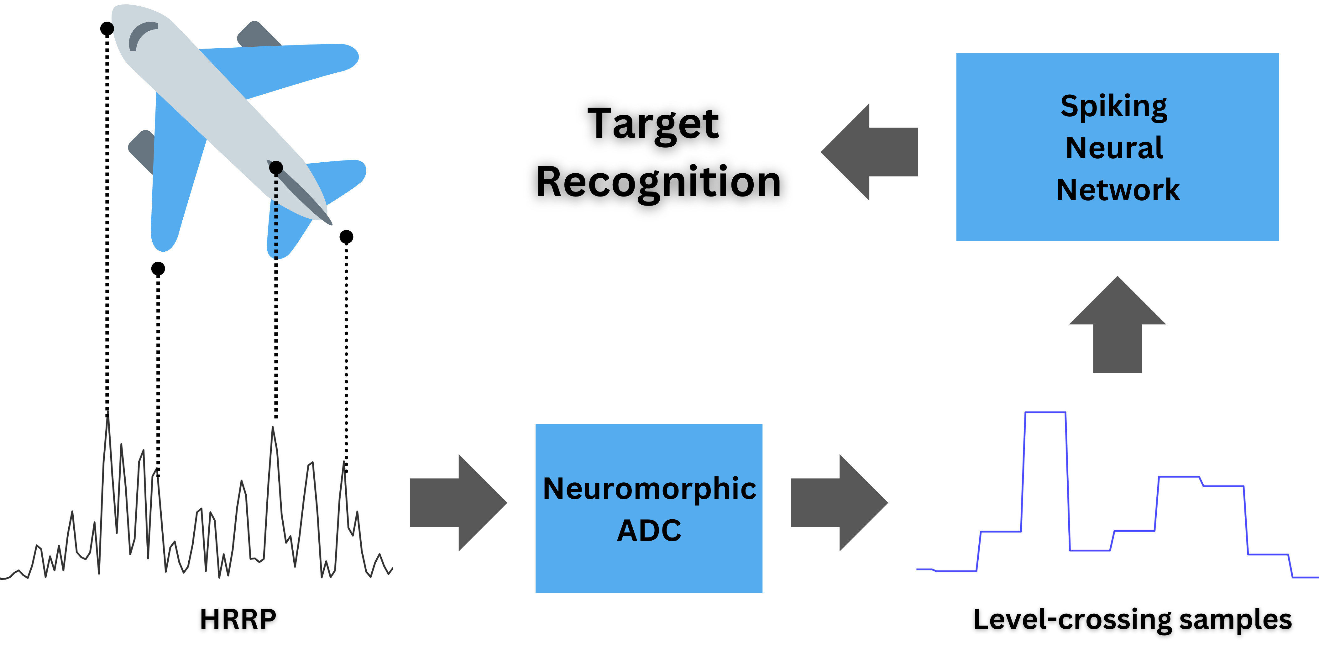 NeuromorphicADCs teaser