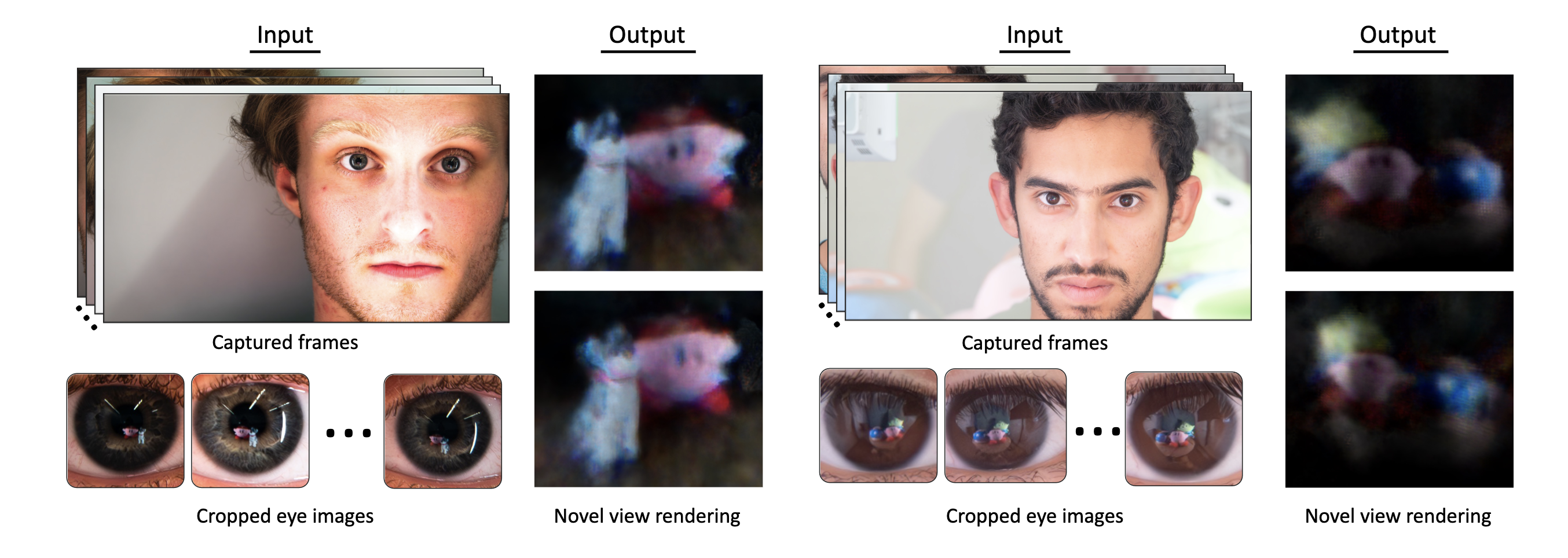 Seeing the World through Your Eyes - Intelligent Sensing Lab