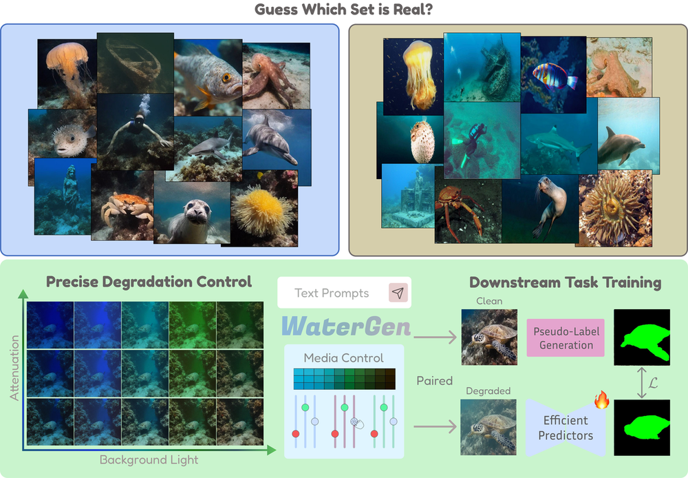 WaterGen teaser